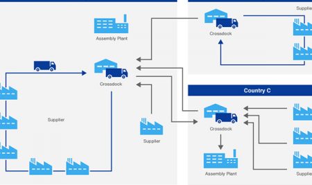 Milkrun Transportation Among Industrial Parks